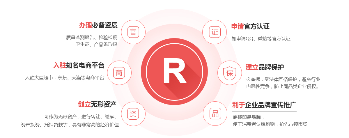 潮安商标注册的作用
